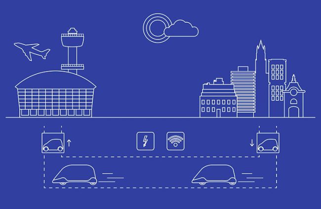 Transportation of passengers from city to airport. Minimalist digital illustration featuring an airport on the left and a city skyline on the right. In the foreground are several vehicles in motion, presumably headed to the airport.
