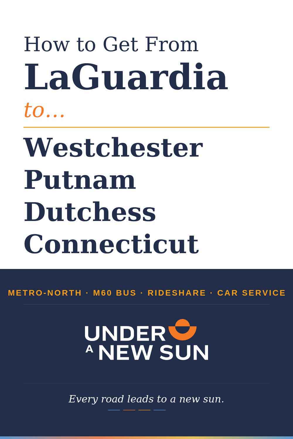 Pinterest-format social card in white with navy and gold typography. Bold serif headline reads: How to Get From LaGuardia to… Westchester, Putnam, Dutchess, Connecticut, stacked vertically with a gold horizontal rule dividing the headline from the destinations. Under A New Sun logo on navy background at bottom with tagline Every road leads to a new sun.