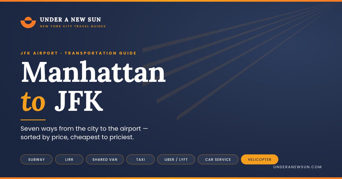 Social sharing card for the Manhattan to JFK Airport transportation guide by Under A New Sun. Navy background with bold white and gold text reading "Manhattan to JFK." Seven transport options shown as pill labels along the bottom: Subway, LIRR, Shared Van, Taxi, Uber/Lyft, Car Service, and Helicopter (highlighted in gold).