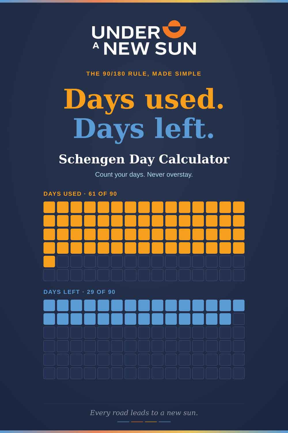 Tall navy graphic with the Under a New Sun logo at the top, the title Schengen Day Calculator, the headline "Days used" in gold and "Days left" in blue, and two grids of squares counting days used in gold and days left in blue, above the words "Every road leads to a new sun" | Under a New Sun